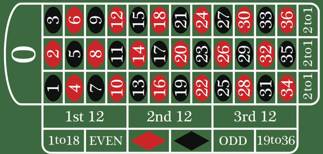 深入解析歐洲輪盤規則與策略：新手必學的贏取技巧指南