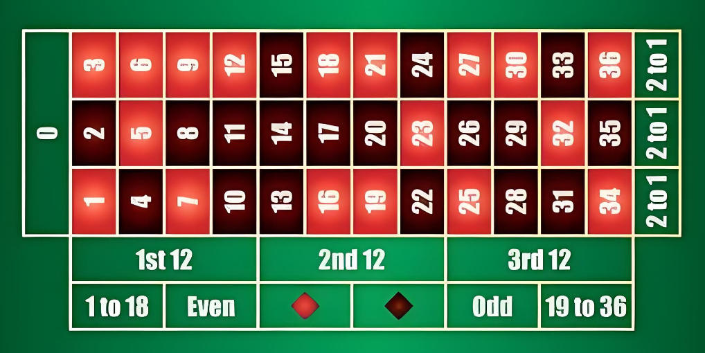 歐洲輪盤常見投注類型與玩法推薦，提升勝率的關鍵技巧