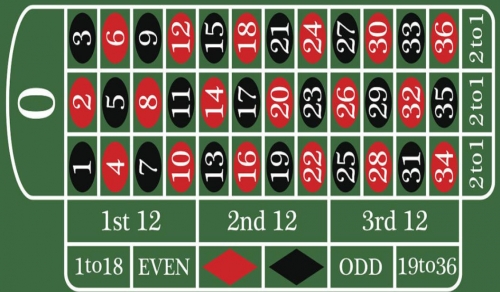 深入解析歐洲輪盤規則與策略：新手必學的贏取技巧指南